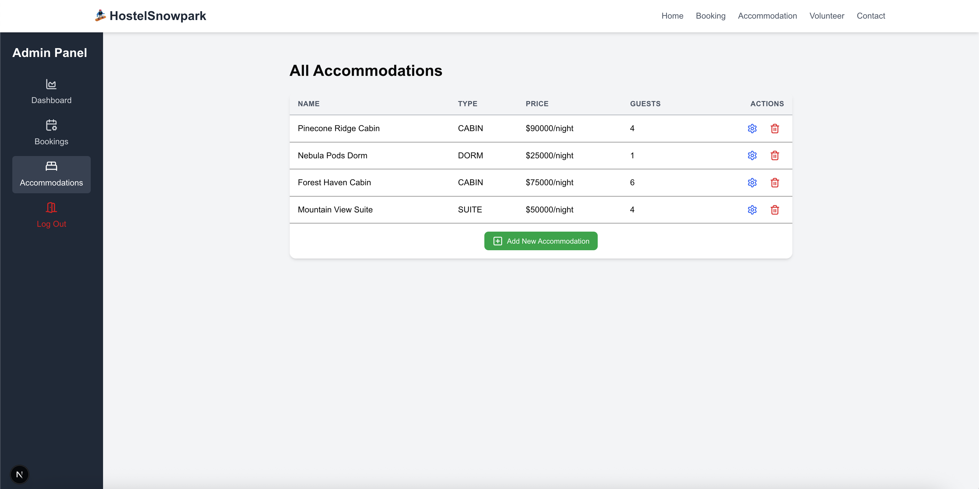 Accommodation section in our admin panel
